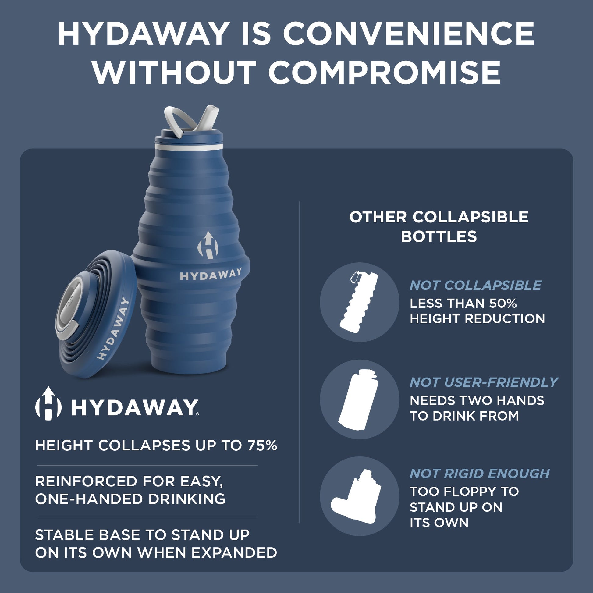 HYDAWAY Collapsible Water Bottle | 25oz