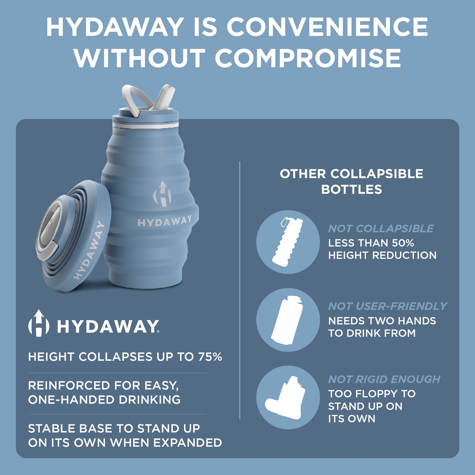 HYDAWAY Collapsible Water Bottle | 17oz