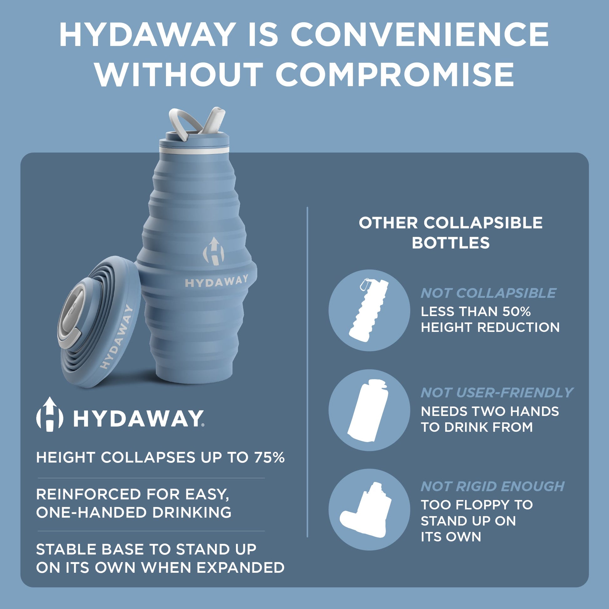 HYDAWAY Collapsible Water Bottle | 25oz
